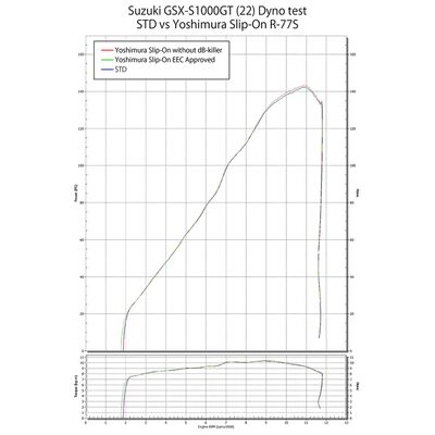 Yoshimura Matt Stainless R-77S Slip On Kit for Suzuki GSX-S1000 / GT (2021 - Current) | Yoshimura Motorcycle Exhausts | Two Wheel Centre Mansfield Ltd